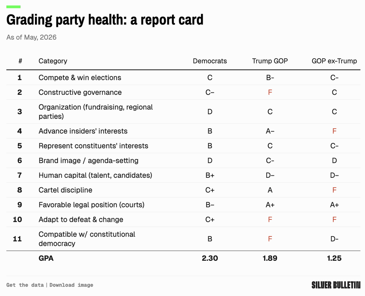 Nate Silver tweet media