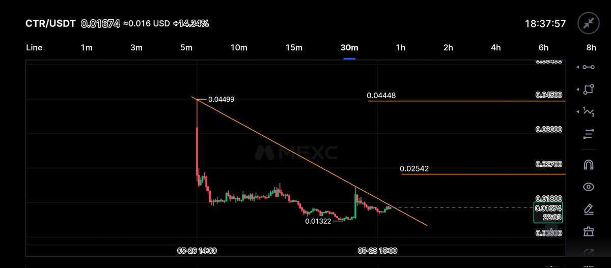 Karo_Truth's tweet photo. $ctr https://t.co/YBXSUHxZon