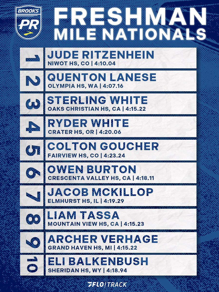 FloTrack's tweet photo. 🚨 Introducing the Freshman Mile National Championships at Brooks PR 

👑 This year, Brooks PR will host the only Freshman Mile National Championships in the country, collecting the nation's top ninth graders for four laps of madness in Seattle on June 7th. Who is the next great star?

🎥 Join us LIVE on FloTrack for #BrooksPR for FREE on June 7th