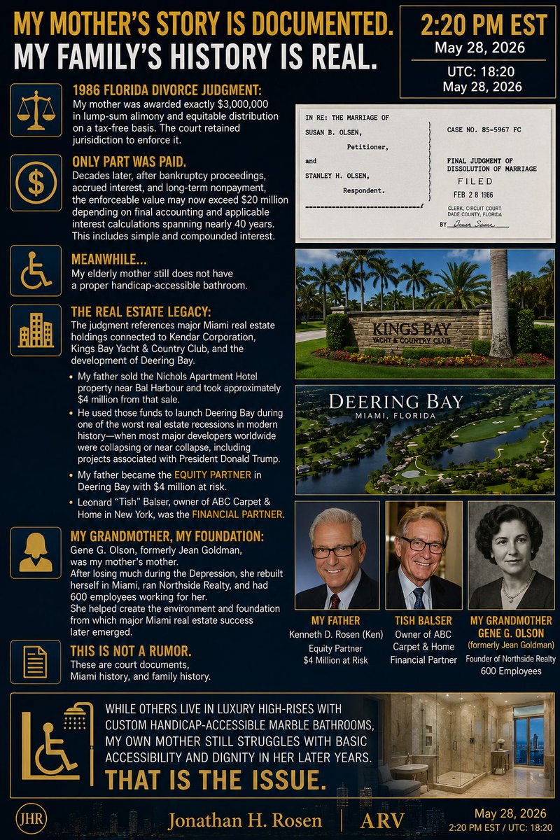 jhrTravel's tweet photo. My mother’s 1986 Florida divorce judgment awarded her exactly $3,000,000 in lump-sum alimony and equitable distribution on a tax-free basis. The court retained jurisdiction to enforce it.

Only part was paid.

Decades later, after bankruptcy proceedings, accrued interest, and long-term nonpayment, the enforceable value may now exceed $20 million depending on final accounting and applicable interest calculations spanning nearly 40 years.

Meanwhile, my elderly mother still does not have a proper handicap-accessible bathroom.

The judgment itself references major Miami real estate holdings connected to Kendar Corporation, Kings Bay Yacht & Country Club, and the launch of Deering Bay.

My father sold the Nichols Apartment Hotel property near Bal Harbour and used approximately $4 million from that transaction to help launch Deering Bay during one of the worst real estate downturns in modern history, when many major developers worldwide were collapsing financially, including projects associated with President Donald Trump.

My father became the equity partner in Deering Bay, while Leonard “Tish” Balser — owner of ABC Carpet & Home in New York — was the financial partner behind the project.

My grandmother, Gene G. Olsen, formerly Jean Goldman, was my mother’s mother. After losing much during the Depression, she rebuilt herself in Miami, ran Northside Realty, and had 600 employees working for her. She helped create the environment and foundation from which major Miami real estate success later emerged.

These are not rumors. These are court documents, Miami history, and family history.

I am seeking serious legal review regarding enforcement, bankruptcy interaction, accrued interest, and remaining remedies.

While others live in luxury high-rises with custom handicap-accessible marble bathrooms, my own mother still struggles with basic accessibility and dignity in her later years.

That is the issue.

Jonathan H. Rosen