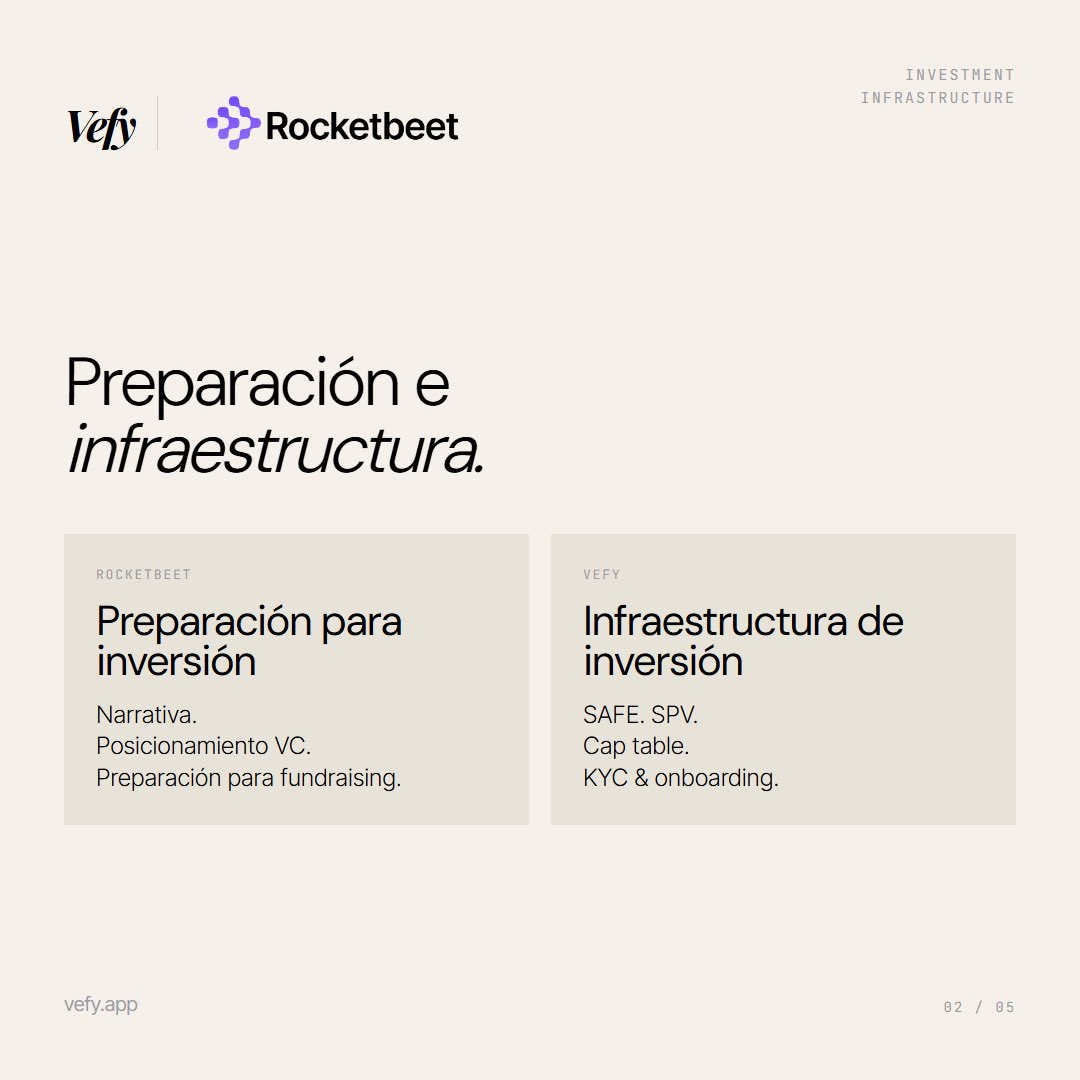 VefyCapital's tweet photo. Rocketbeet × Vefy

Abrimos una convocatoria para 5 startups.

Rocketbeet prepara compañías para ser invertibles.
Vefy ejecuta la infraestructura para levantar capital.

Las seleccionadas tendrán acceso gratuito a ambas plataformas.

Aplicá acá ↓ https://t.co/ZlJCZCquaI