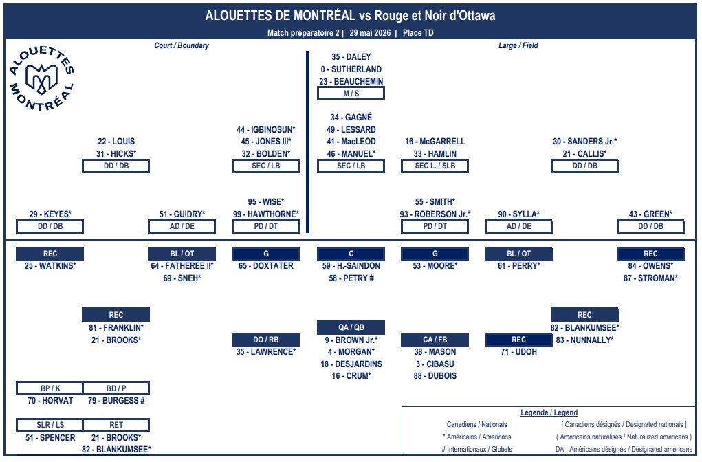 AlouettesFLDeck's tweet photo. Charte des positions / Depth Chart #Alouettes at RedBlacks - PS2 - May 29th. #AlsMTL #CFL #LCF #CFLTC https://t.co/aNs31Eb0yO
