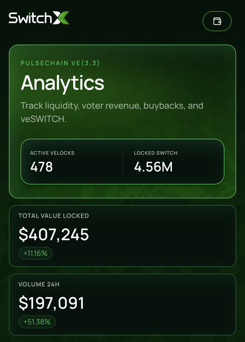 BrandonR2R's tweet photo. https://t.co/8wdkXeEU68 Total TVL has crossed the 400k mark. https://t.co/o85QE6ccu3