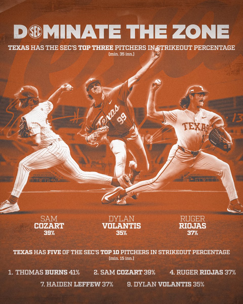 TexasBaseball's tweet photo. dominate the zone 🎯 

#HookEm https://t.co/svbYgtNUIf