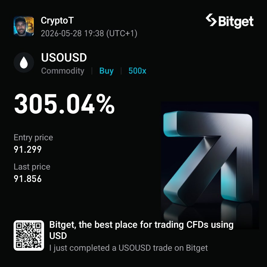 CryptoCT01's tweet photo. My $USO trades on fire 🔥 https://t.co/XR4oGvJmjj