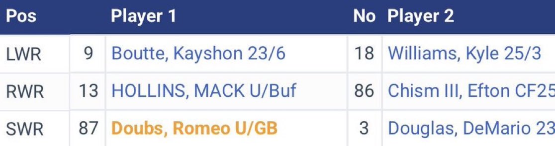UnPhillytered's tweet photo. @FantasyKash @yangisbae This WR room sure says they’re desperate https://t.co/8qNmK5IHTz