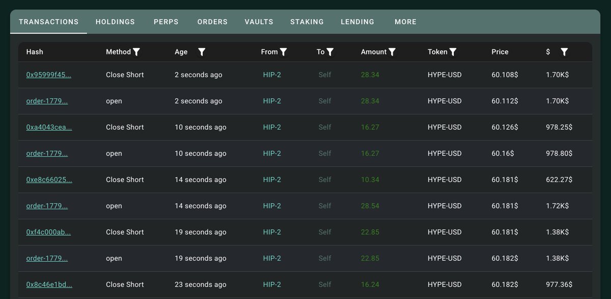 HYPEconomist's tweet photo. loracle has started closing his $HYPE short https://t.co/bzHAlu4ivx
