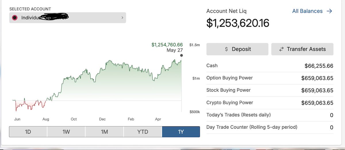 GregProctor's tweet photo. In $2025 I made about $270,000 selling options.  It's the highest value skill I've ever learned outside of my law career.  Learn it well and it will reward you for the rest of your life.  It's not day trading, it's not speculating or gambling.  You are the market maker, you are the casino not the gambler, you are the insurance company, not the insured. 

There's no magic to selling options.  There's no one with a unique ability to find advantages or arbitrage in the market. All you have to do is take the time to learn it, have a decent size account to trade with, and you will be successful. 

I'll teach you this weekend how to do it: https://t.co/B5Vg91vl9f
