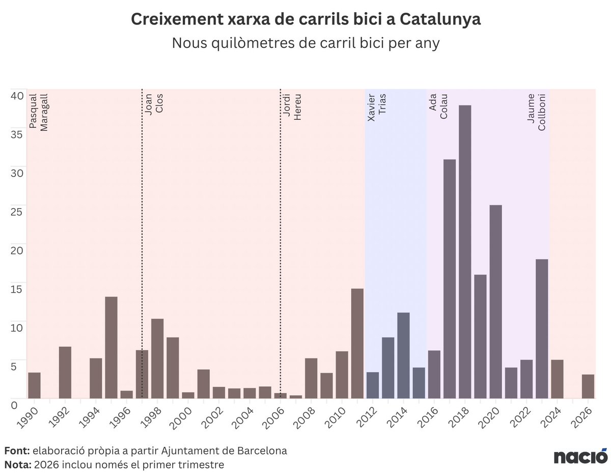 Cuidem Sant Antoni tweet media