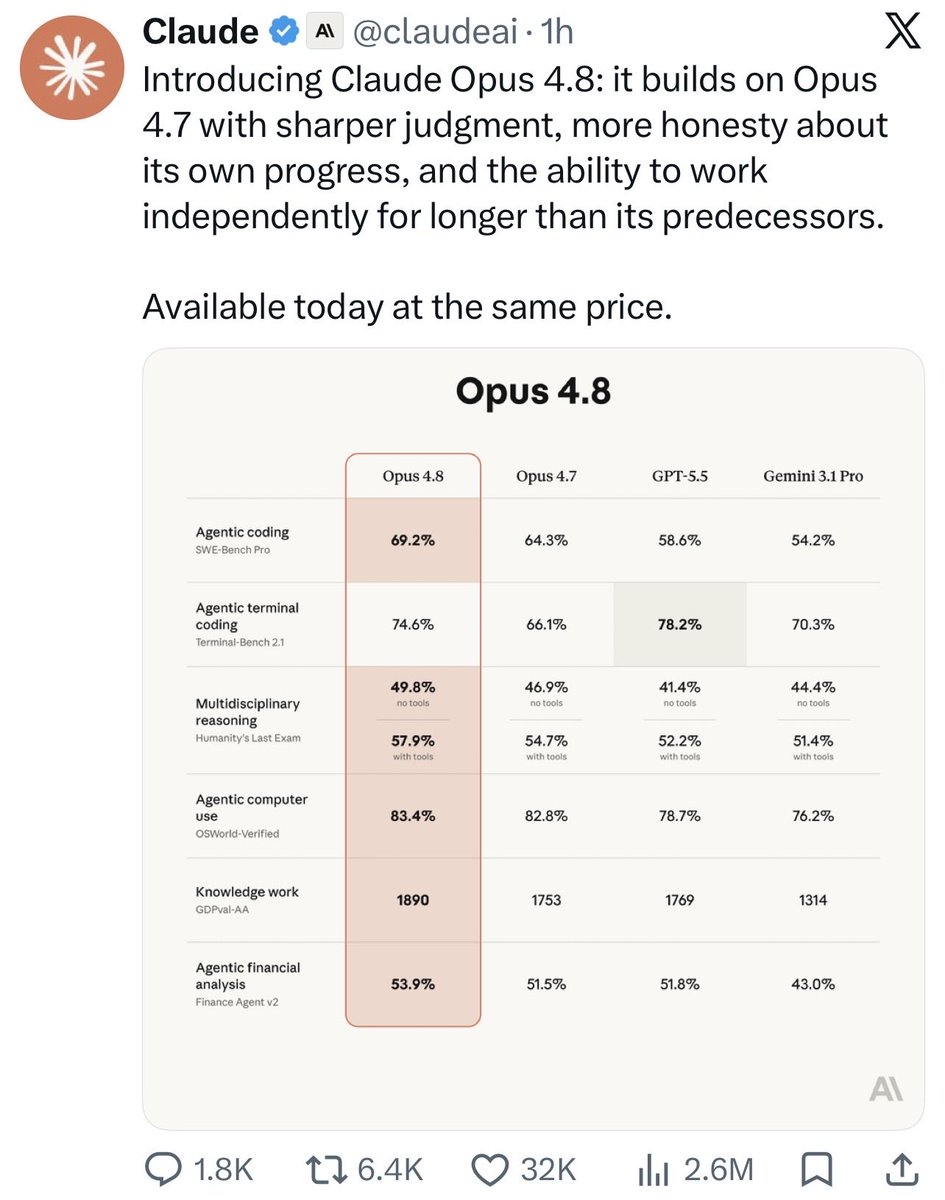 AswinDigital's tweet photo. 2.6M impressions in just one hour. Do any other tech companies achieve this much reach with their updates? 🤔 https://t.co/VODCs4Dhlk
