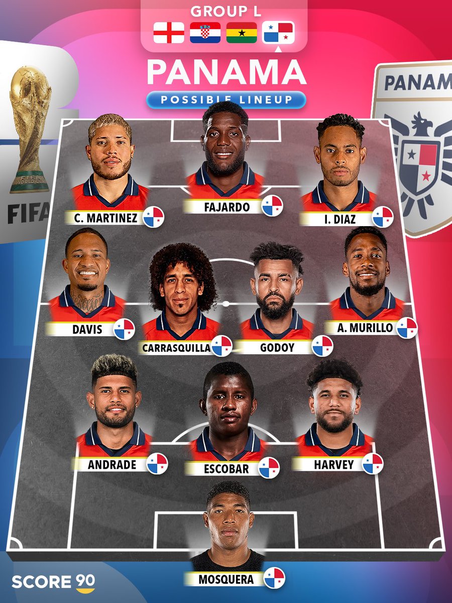 Score90_'s tweet photo. Panama Possible Lineup - World Cup 2026 🇵🇦🏆 https://t.co/wWqdiyDZXX