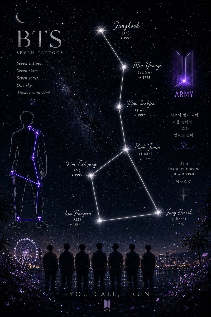 LClairm35766's tweet photo. Military service. Solo eras. Different cities. Different skies.
Yet somehow BTS still orbit back toward each other like destiny itself.
The stars never disconnected. 🌌
#BTS #BTSARMY #BTS7 #JIMIN #지민 #BigDipper #BukduChilseong https://t.co/xe9tcqx4pn
