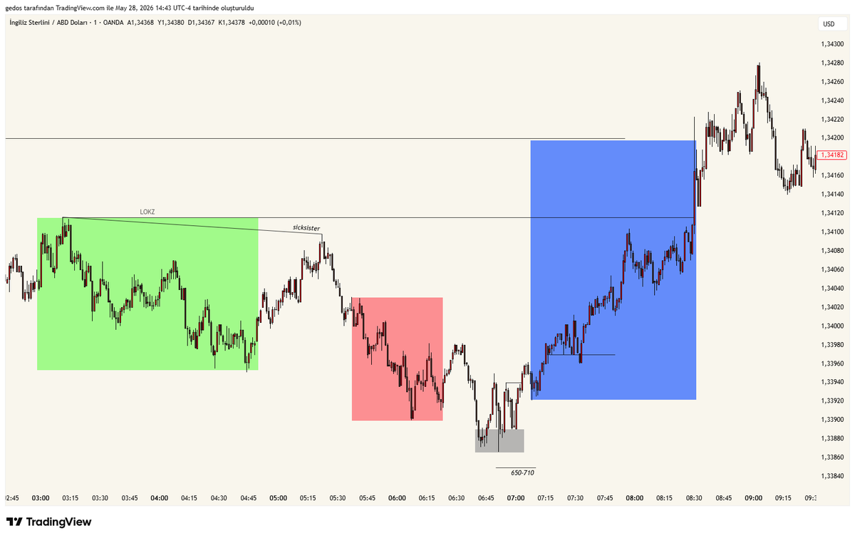 tradergedos's tweet photo. GBPUSD

@Dawacadu_SMC @DWCMentorship 🫡 https://t.co/1w7vDnn3AP