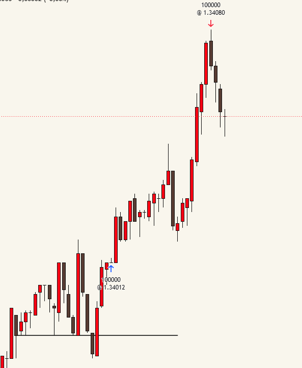 tradergedos's tweet photo. GBPUSD

@Dawacadu_SMC @DWCMentorship 🫡 https://t.co/1w7vDnn3AP