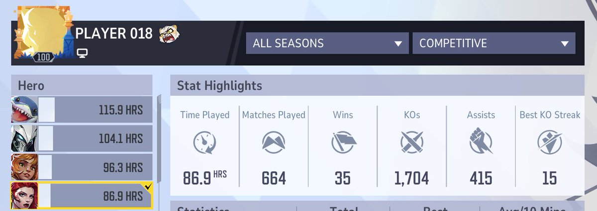 SylinVT's tweet photo. idk how people like this still get to play. your 4th most played is a character you just blatantly throw on. https://t.co/tisClPnRP9