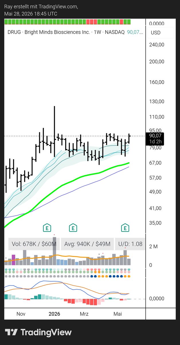 Raylstation's tweet photo. $DRUG
Weekly https://t.co/6LDF0tvaCg