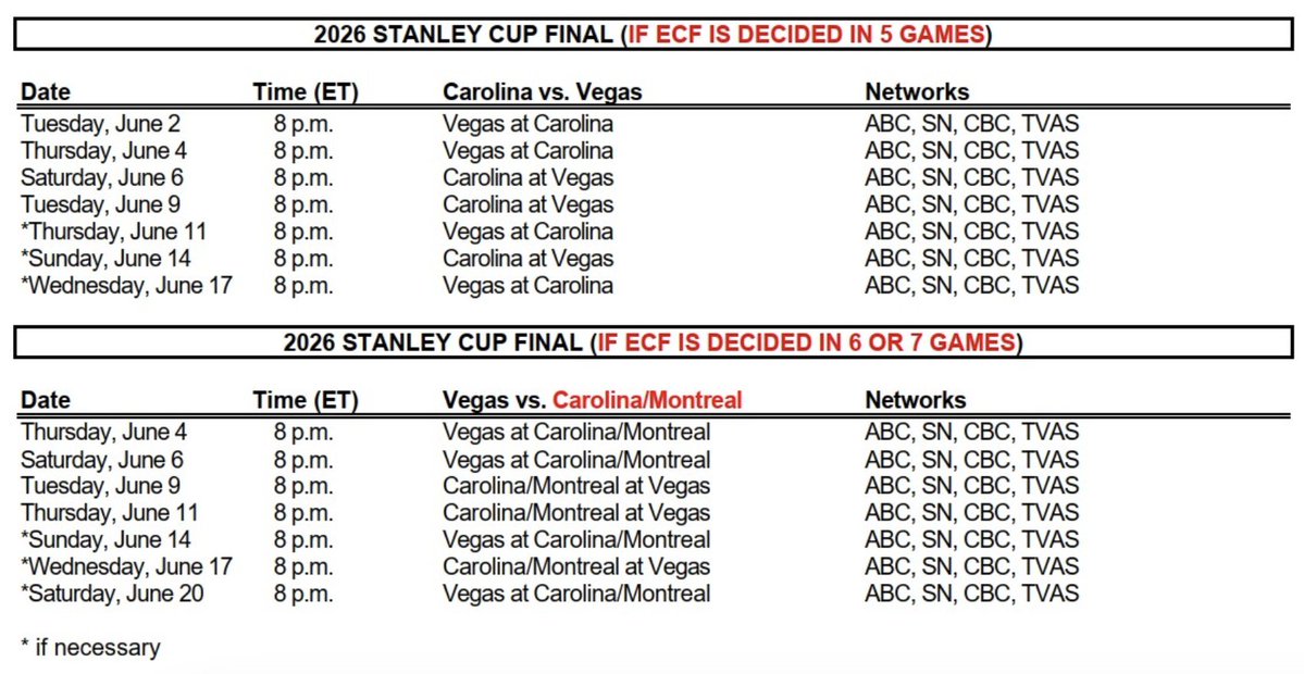 WaltRuff's tweet photo. The NHL has announced the following information.

Do with it what you will. https://t.co/lGIP9oTywQ