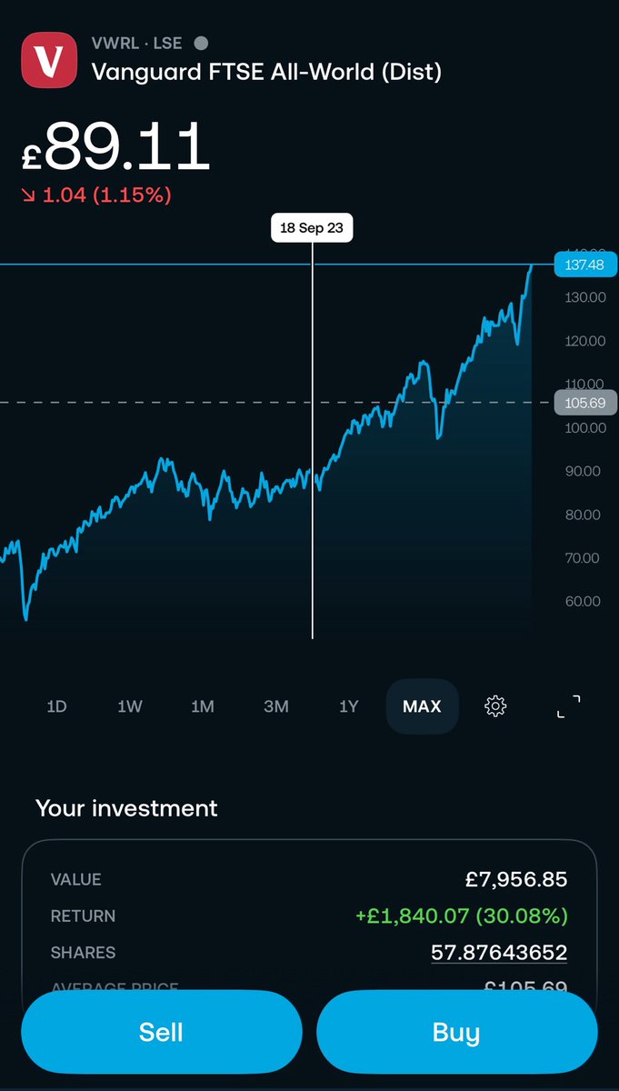 Mike - Investor £37.6K 🇬🇧 tweet media