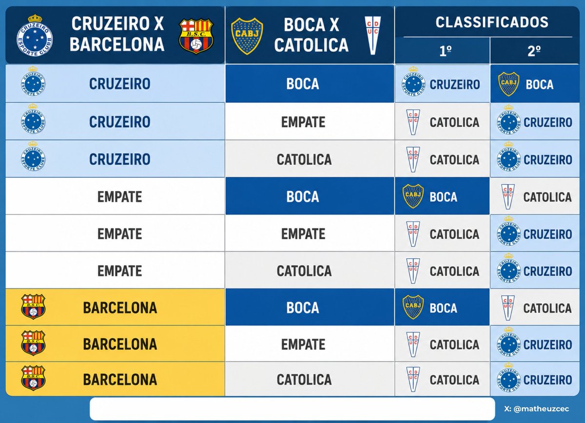 matheuzcec's tweet photo. @cruzeirostats pô, não é possível
mesmo sabendo q vou assistir esse jogo mais nervoso qe nao sei oq https://t.co/2sVijBNZhC