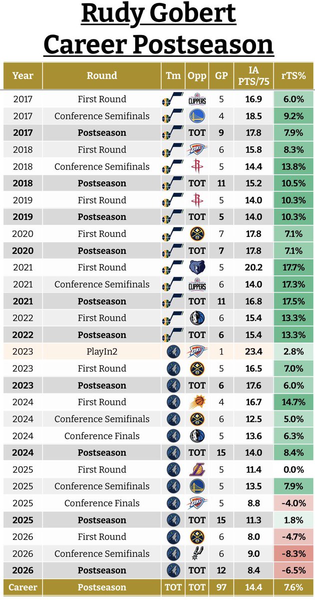 Timberwolves Muse tweet media