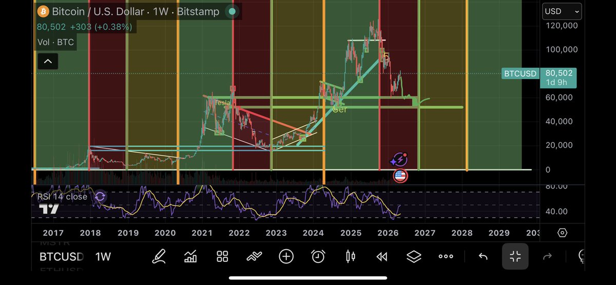 Creatorcash69's tweet photo. @OnChainMind @IT_Tech_PL I think we bottom in October https://t.co/rtHfLA06vu