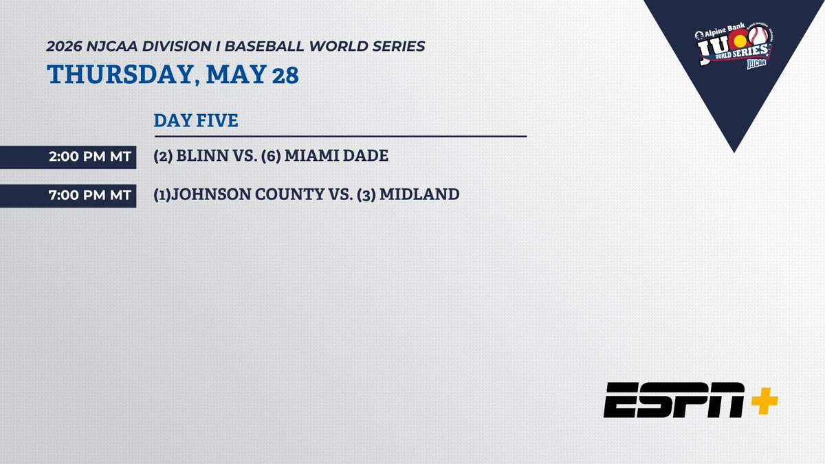 NJCAABaseball's tweet photo. Final 4⃣ remain in the 2026 #NJCAABASEBALL DI World Series.... 🦜🦈⚔️🏴‍☠️

Who's going home with the trophy?🏆

🔗https://t.co/7SYfzY4DFS https://t.co/5Qensq9TrK