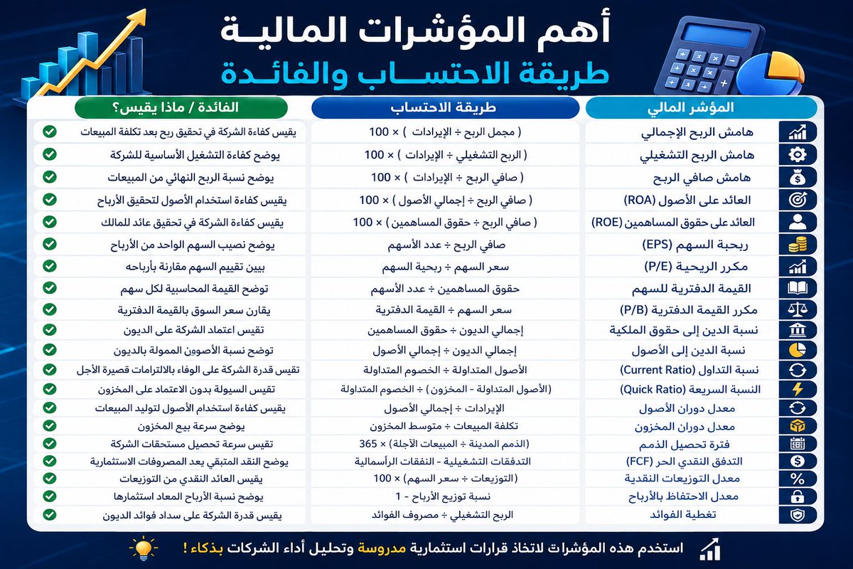 منطلق الإستثمار tweet media