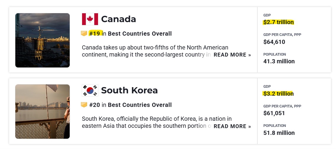 1968chick's tweet photo. @CanadianPM Canada is ranked just above South Korea as the 19th "best country in the world".

LOL!  Fucking liberals have destroyed Canada. https://t.co/iemQlPAWJf