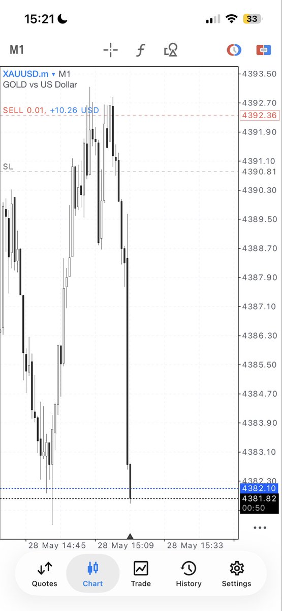 A+ trader🎯 tweet media