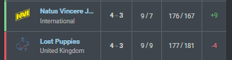 porridgeorge's tweet photo. from this to this.

you guys have improved so much, very happy to see all of your progression. you should be very proud of yourselves.

it also sets an amazing precedent of what is possible when an org properly invests in it's players & staff. amazing.

from 10 to just 5... impressive. what an evolution.