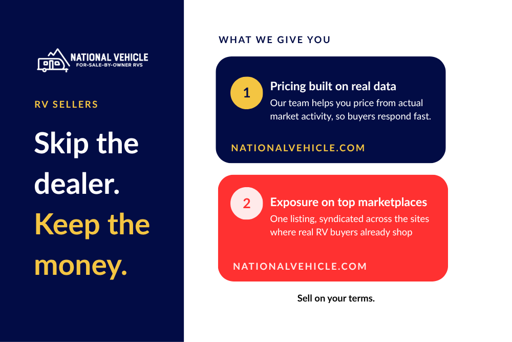 AllThingsRVs's tweet photo. You don't need a dealer to sell your RV. You need the right price and the right exposure.

Sell on your terms. Keep more of what your RV is worth.

List your RV: https://t.co/kjxfaCZU6n https://t.co/qhsFUDlmwf