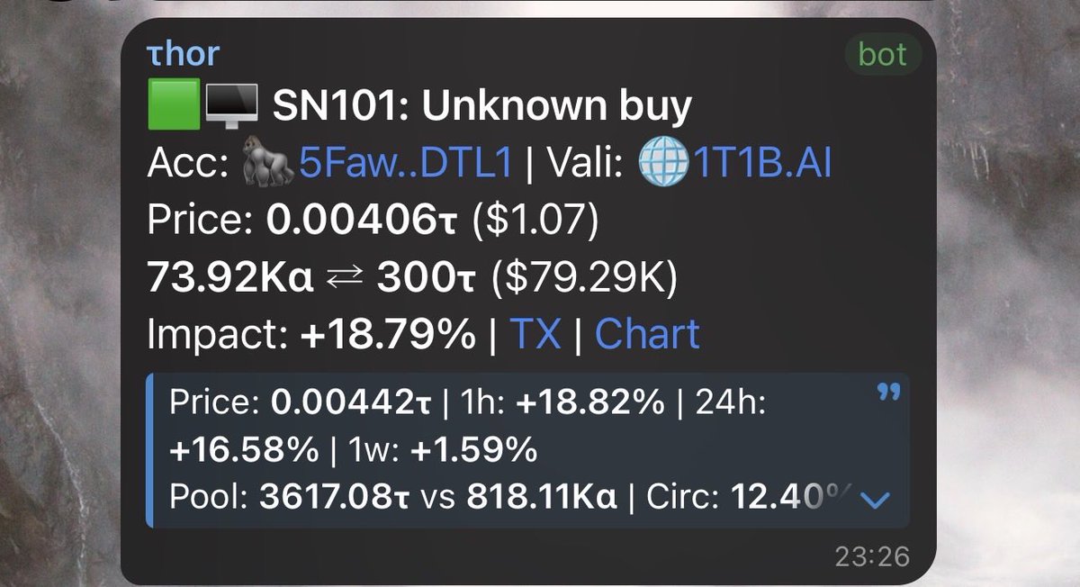 tseutseutao's tweet photo. $TAO #SN101 - You just don’t buy 300 $TAO worth of an unknown subnet without a good reason.
I’m watching this one for a long time, and I can smell this is an insider move, that this subnet isn’t gonna stay unknown for long.
Plus, this wallet was dormant for 2 months, sent 400 $TAO from Binance 30 minutes ago and went straight buying #SN101. Seems like the decision was pretty obvious.