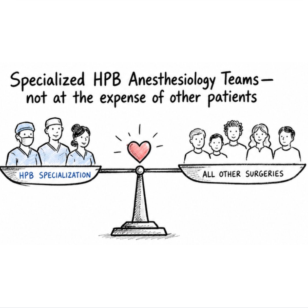 HalletJulie's tweet photo. Does higher volume HPB anesthesia hurt outcomes for others?
👥385,944 non-HPB surgeries
✅No association between care by high-vol HPB anesthesiologist & morbidity
⚠️Careful with H&N & spine surgery 

🔑High-vol HPB anesthesia teams can be designed safely

https://t.co/TqLLZUeWjv