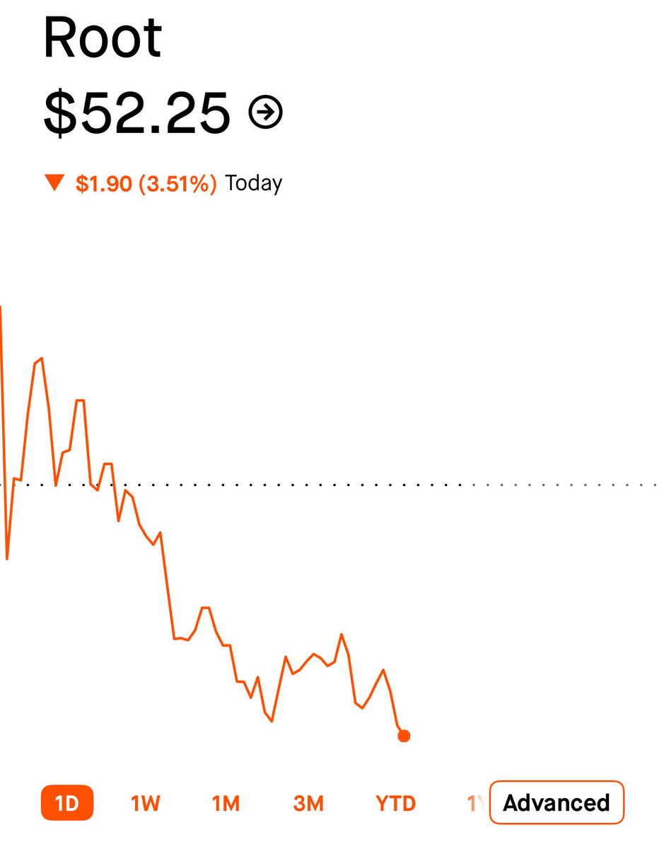 Fundamental Investing tweet media