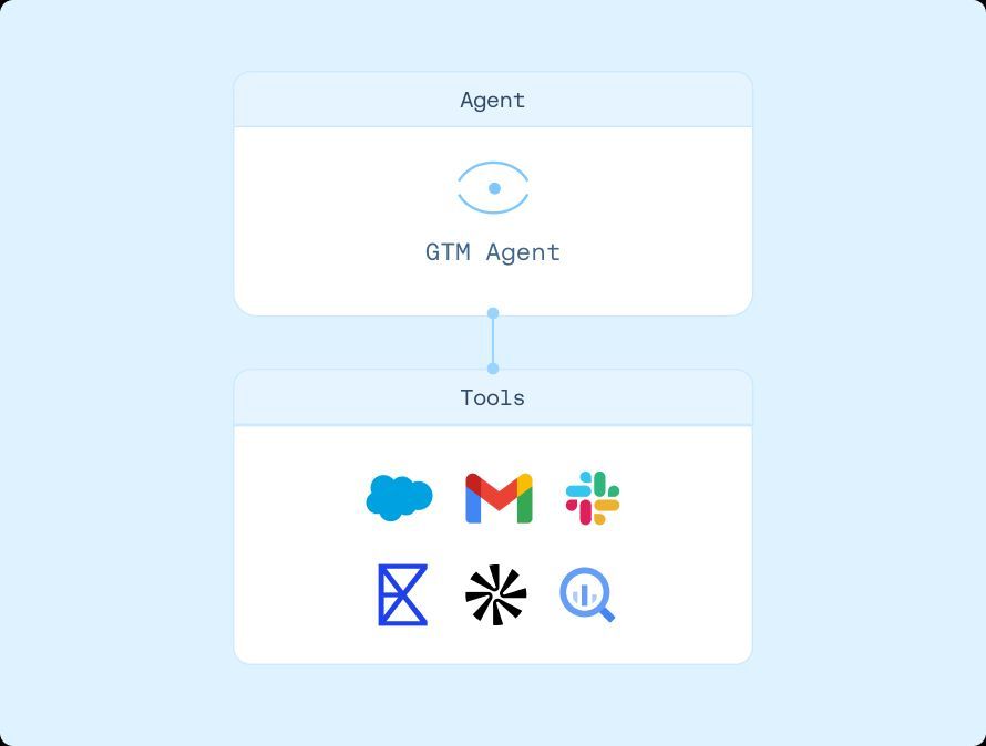 LangSmith Fleet template spotlight: GTM Agent
Your teammate for outbound, research, and account int...
