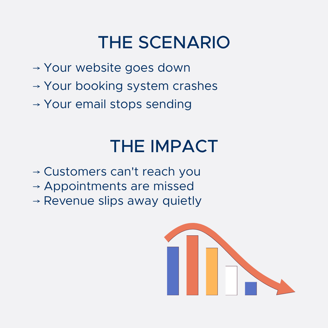 LSBDC's tweet photo. ⏰Plan for the What-Ifs

Your tech will fail at some point.

Have a plan:
✔ Know your support numbers
✔ Keep a manual backup
✔ Give customers another way to reach you

Don't wait until it's down to figure it out.

#SmallBusiness #DisasterPrep https://t.co/BOzSeIN8X8