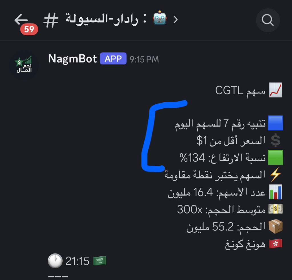 NagmBot's tweet photo. 🚀🚀 $CGTL 🇭🇰 🚀🚀

👀 السهم سجل حركة قوية ضمن أسهم الزخم اليوم 🔥

🔔 وصل للتنبيه رقم 7
وحقق ارتفاع تجاوز +134% 📈🚀

⚡ زخم شرائي واضح وسيولة قوية دعمت استمرار الصعود
مع حركة سريعة لافتة على الشارت

📊 السهم جذب الأنظار بتحرك قوي
ضمن قائمة الأسهم النشطة خلال الجلسة

🚨 تنبيه: التحركات السريعة تحمل تذبذب عالي
وإدارة المخاطر ضرورية دائمًا

#CGTL #Stocks #StockMarket #Trading #DayTrading #Momentum #Breakout #Volume #PriceAction #USStocks #NASDAQ #TopGainers #PennyStocks

#الأسهم #الأسهم_الأمريكية #تداول #تداول_يومي #سوق_الأسهم
#مضاربة #زخم #سيولة #رادار_السيولة #فرص_تداول
#اختراق_سعري #تحليل_فني #متداولين #وول_ستريت #ناسداك