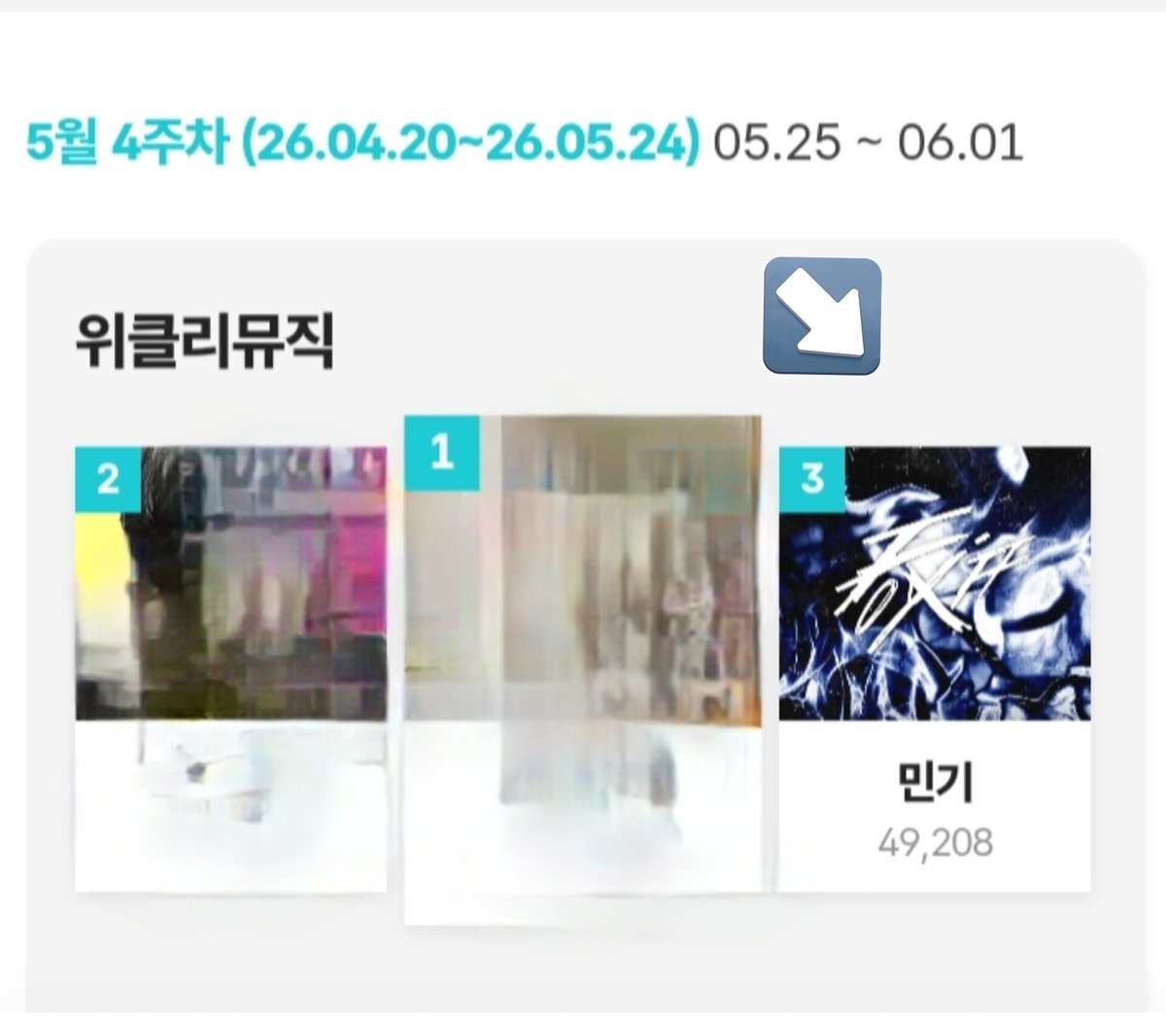 everythingmingi's tweet photo. Dinero is 2° week on Fannstar. 
1° week got 4th place, and now can get 2nd place. Every vote makes a HUGE difference. Fannstar is the official app of TMA Awards, and voting throug the year reflect in awards in the end of the year. Vote happens on app.
🔗https://t.co/QnJw5kaBwi https://t.co/kYqtKnQrfN