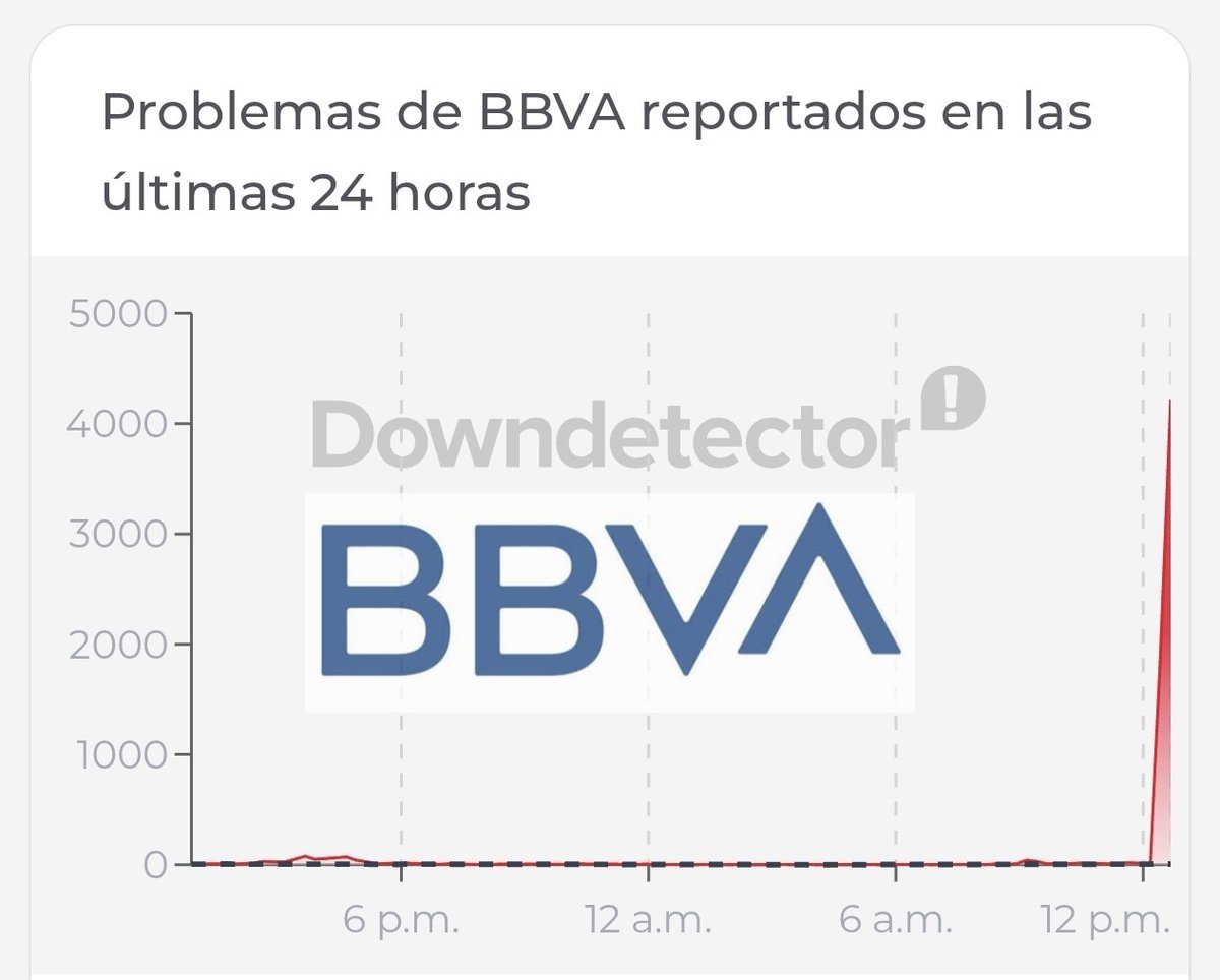 izcallicom's tweet photo. May 28, 2026 | 12:30 Hrs | AVISO | Nuevamente está presentando fallas la App de BBVA. Están caídos varios servicios, de modo que a muchos usuarios no les permite ingresar o realizar movimientos o hacer consultas 
#BBVA #Banco #Error #Falla #Caido #Mexico https://t.co/iEU06aKMVZ