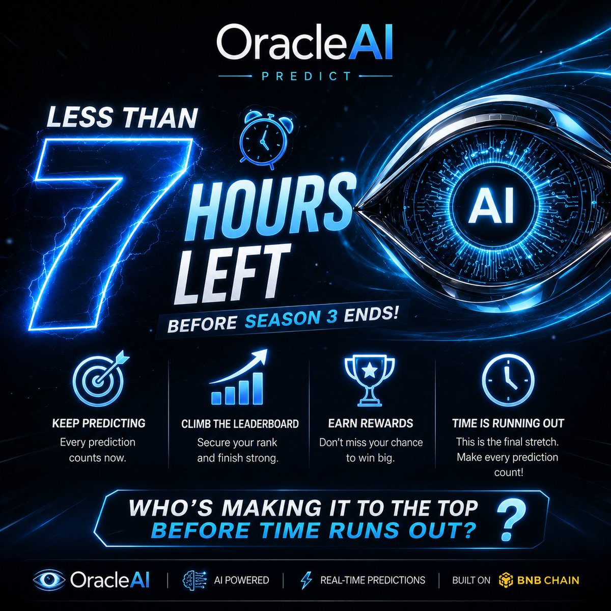 oraclepredictai's tweet photo. 🚨 Less than 7 hours left before OracleAI Predict Season 3 comes to an end! 

Every prediction counts now.
Climb the leaderboard, secure your rank, and finish strong before the season closes. 

This is the final stretch keep predicting and don’t miss your chance to earn rewards. 

Who’s making it to the top before time runs out? 

#OracleAI #OraclePredict #Crypto #BNBChain #PredictionMarket #Web3 #AI #CryptoTrading #Season3