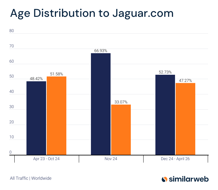 Similarweb's tweet photo. and age distribution.

>> https://t.co/ZVr1XxbBbg