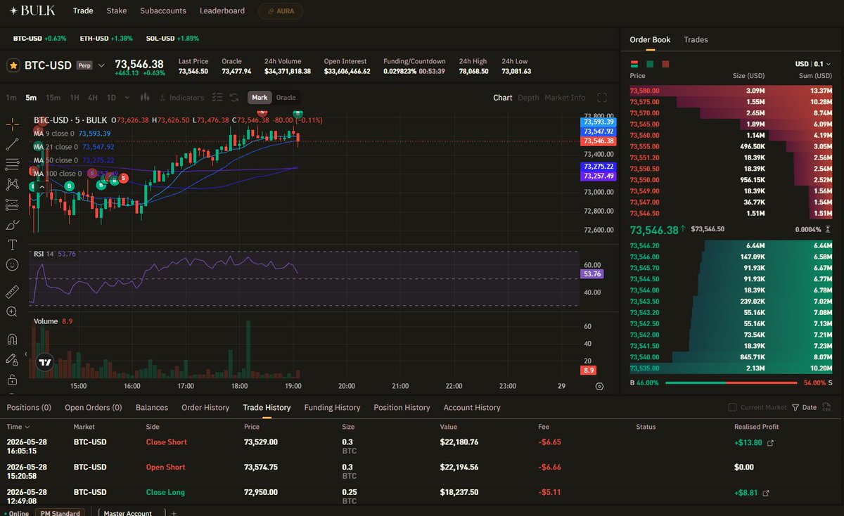 lightofgod2024's tweet photo. Winning Long and Short on @bulktrade https://t.co/dz8CSy7y5Q