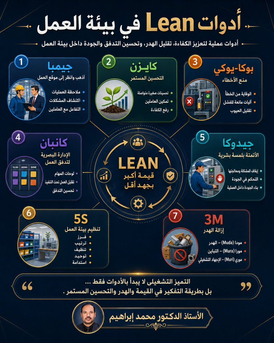 dredutest's tweet photo. Lean ليس أدوات فقط… بل طريقة لرؤية الهدر.
Gemba يكشف الواقع.
Kaizen يصنع التحسين اليومي.
5S ينظم بيئة العمل.
Kanban يوضح التدفق.
Poka-Yoke يمنع الخطأ من المصدر.
#Lean #Kaizen #Gemba #5S #Kanban #PokaYoke #OperationalExcellence https://t.co/JXlAhtRLhq