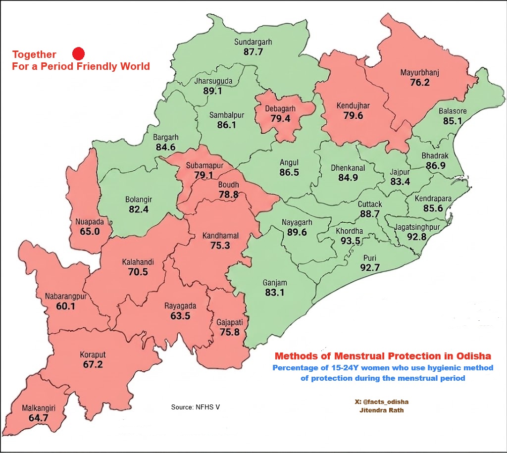 facts_odisha's tweet photo. On this day of Menstrual Hygiene (28th May - 2026) here is a data set from Odisha highlighting district wise percentage of 15-24Y women who use hygienic method of protection during menstruation period https://t.co/CztsdCuqkv