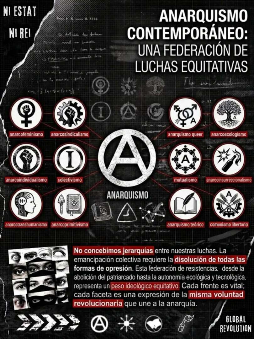 NiEstatNiRei's tweet photo. La dominación no opera en el vacío, sino a través de una matriz interconectada de violencias sistémicas y estructurales. El Estado, el Capital, el patriarcado y el antropocentrismo no son anomalías aisladas; son manifestaciones históricas de una misma voluntad de coerción y jer… https://t.co/wPfiKTMSsg