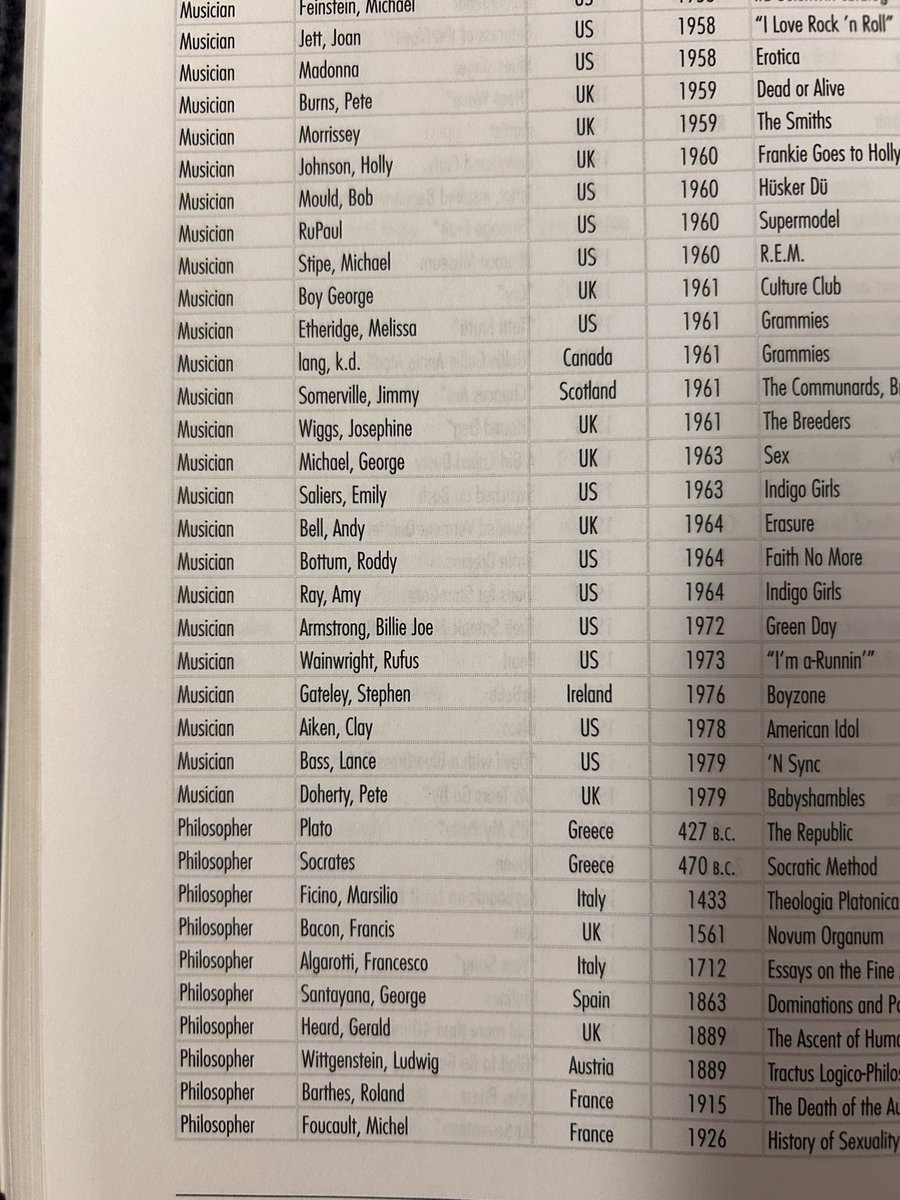 lett3rb0mbb's tweet photo. Found Billie in a queers in history book at the library and there’s no way the writers used his mugshot for his photo 😭😭 https://t.co/SdHltIoZzL