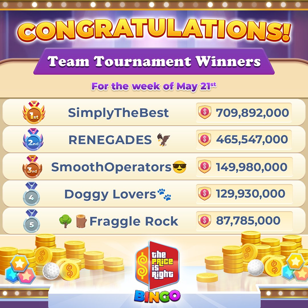 TPIRBingo's tweet photo. The leaderboard has new champions! 🎉 Congrats to the five teams who came out on top in our latest tournament. 🏆

Ready to see your team up there? Join the competition and play for exciting weekly prizes!

🎁➡ https://t.co/3vfLFRuEsb

*Limit of 1 gift per player https://t.co/t5fB8tR3QJ