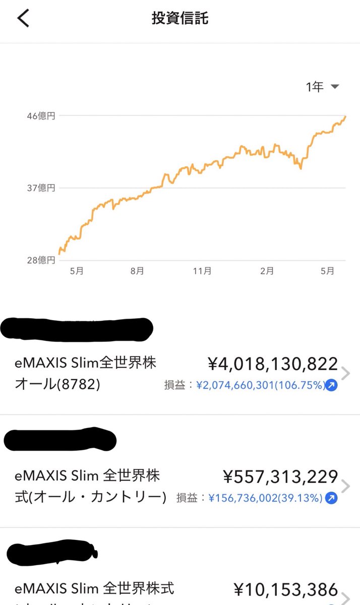 マサニー@資産30億円ニート tweet media