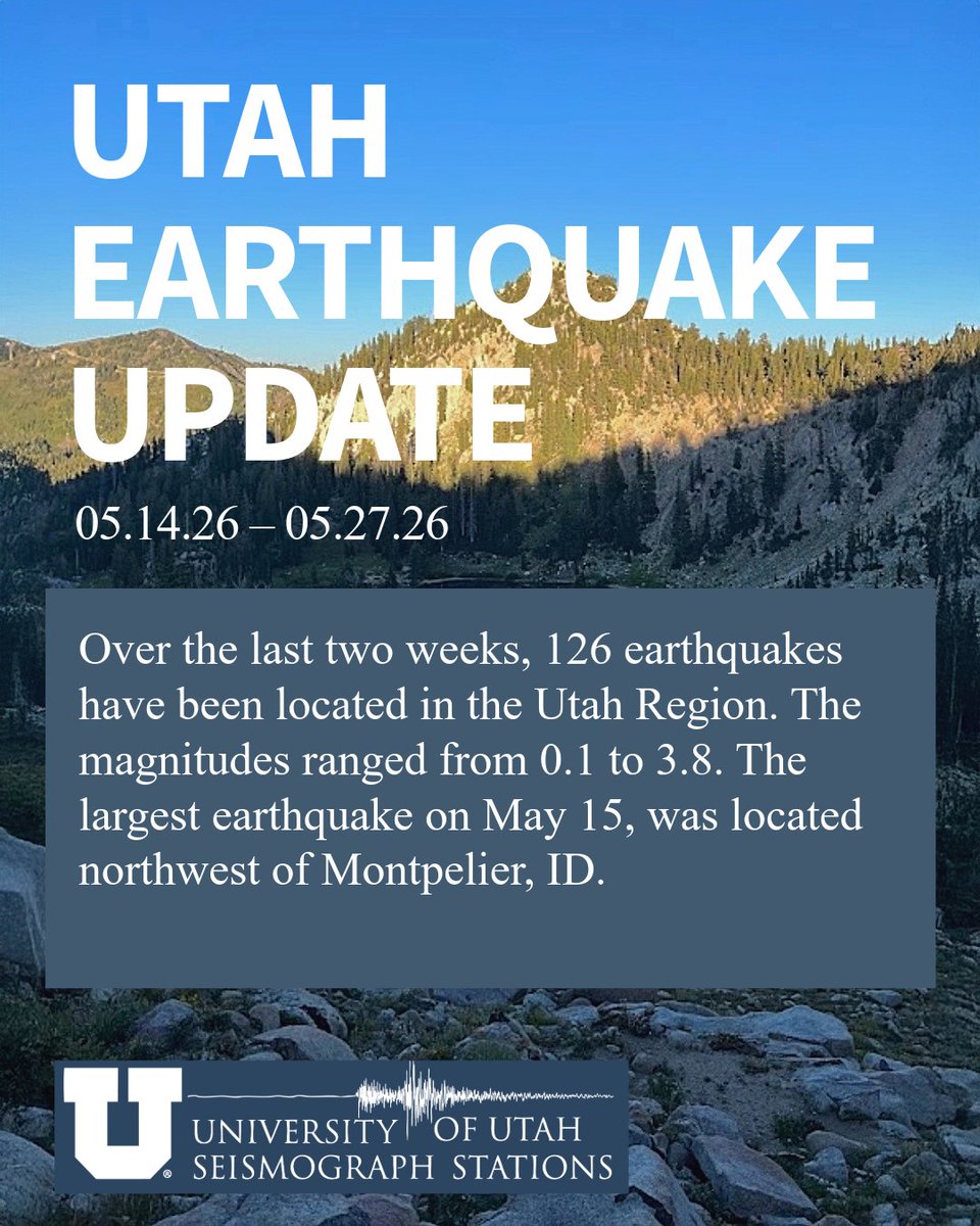 UUSSquake's tweet photo. Over the last two weeks, 126 earthquakes have been located in the Utah Region. The magnitudes ranged from 0.1 to 3.8. The largest earthquake on May 15, was located northwest of Montpelier, ID. https://t.co/0nquUGm1Nc