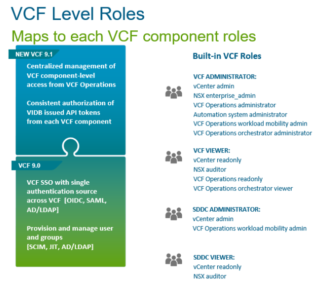 Alexsander71's tweet photo. Identity is the new security perimeter. VMware Cloud Foundation 9.1 now integrates natively with the Symantec Identity Security Platform to deliver zero-trust access, OAuth-based API security, and stronger protection for modern workloads. #VCF91 #ZeroTrust https://t.co/4ukWRqLUGu https://t.co/GH0egoHQh0